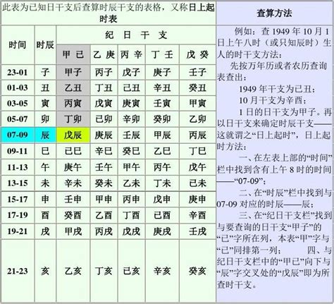 查天干地支|干支对照表